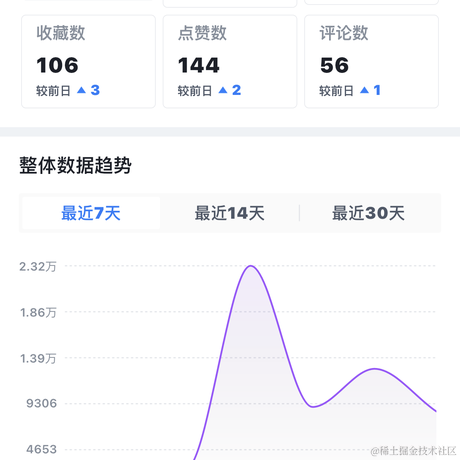 NaiGeLan于2023-02-24 16:00发布的图片