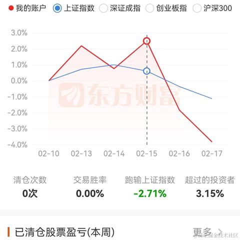 aafnnp于2023-02-17 15:08发布的图片