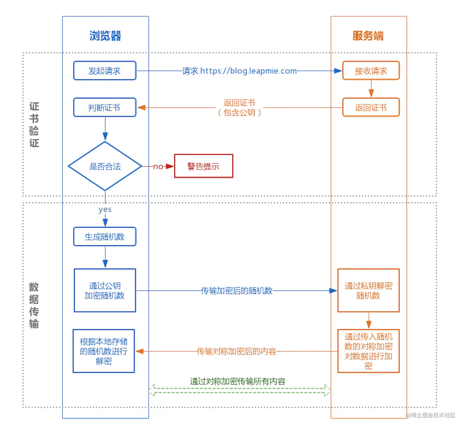 http连接过程.png