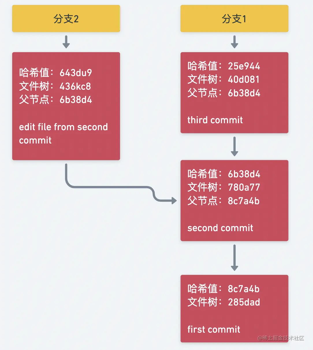 截屏2022-11-13 17.03.12.png