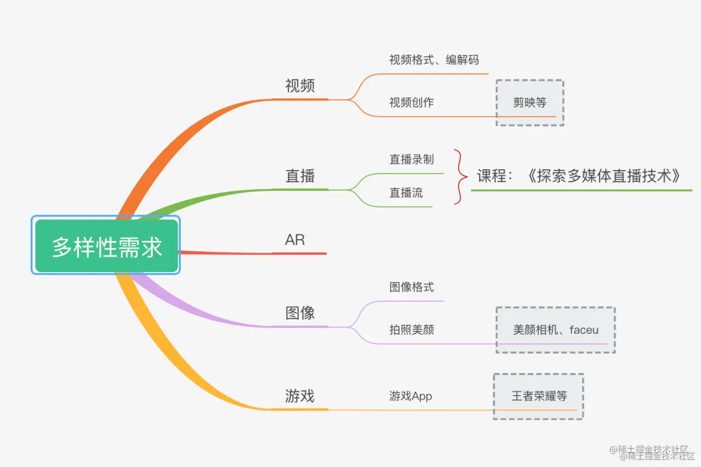 截屏2022-07-23 21.41.43.png