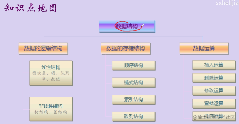 数据结构（C语言）