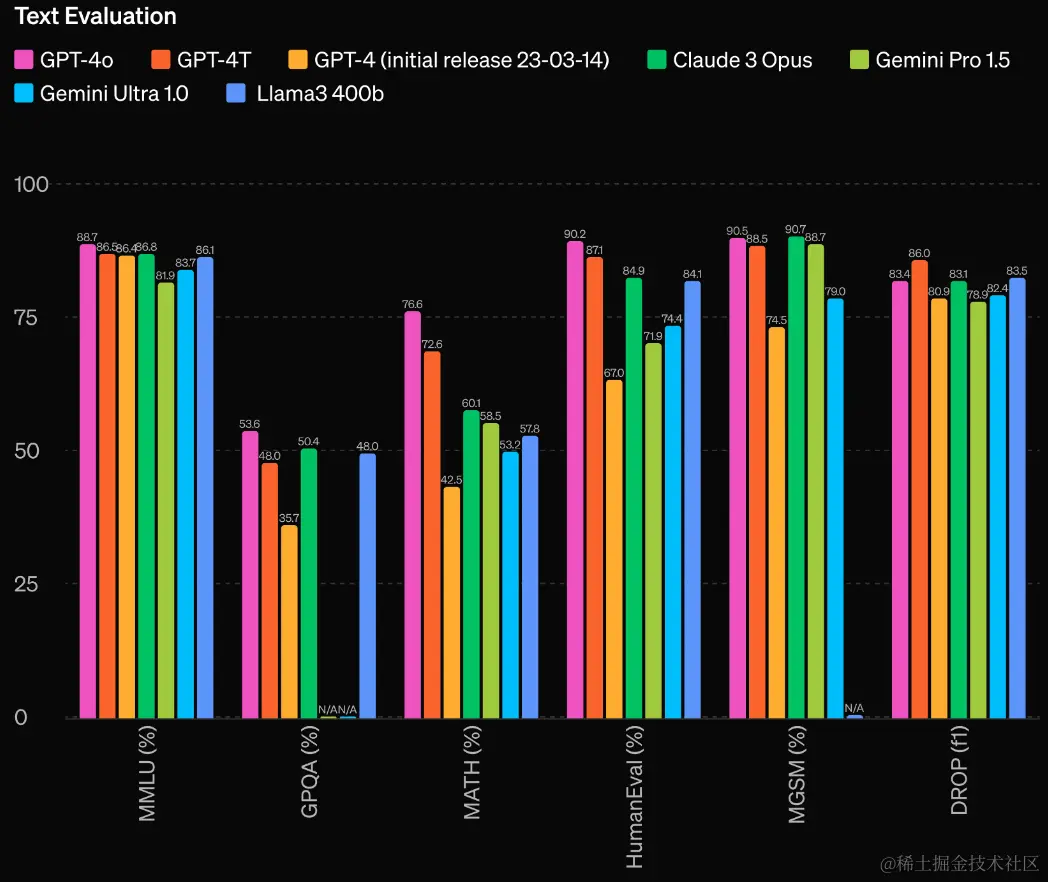 20240514gpt-4o-comparison.png