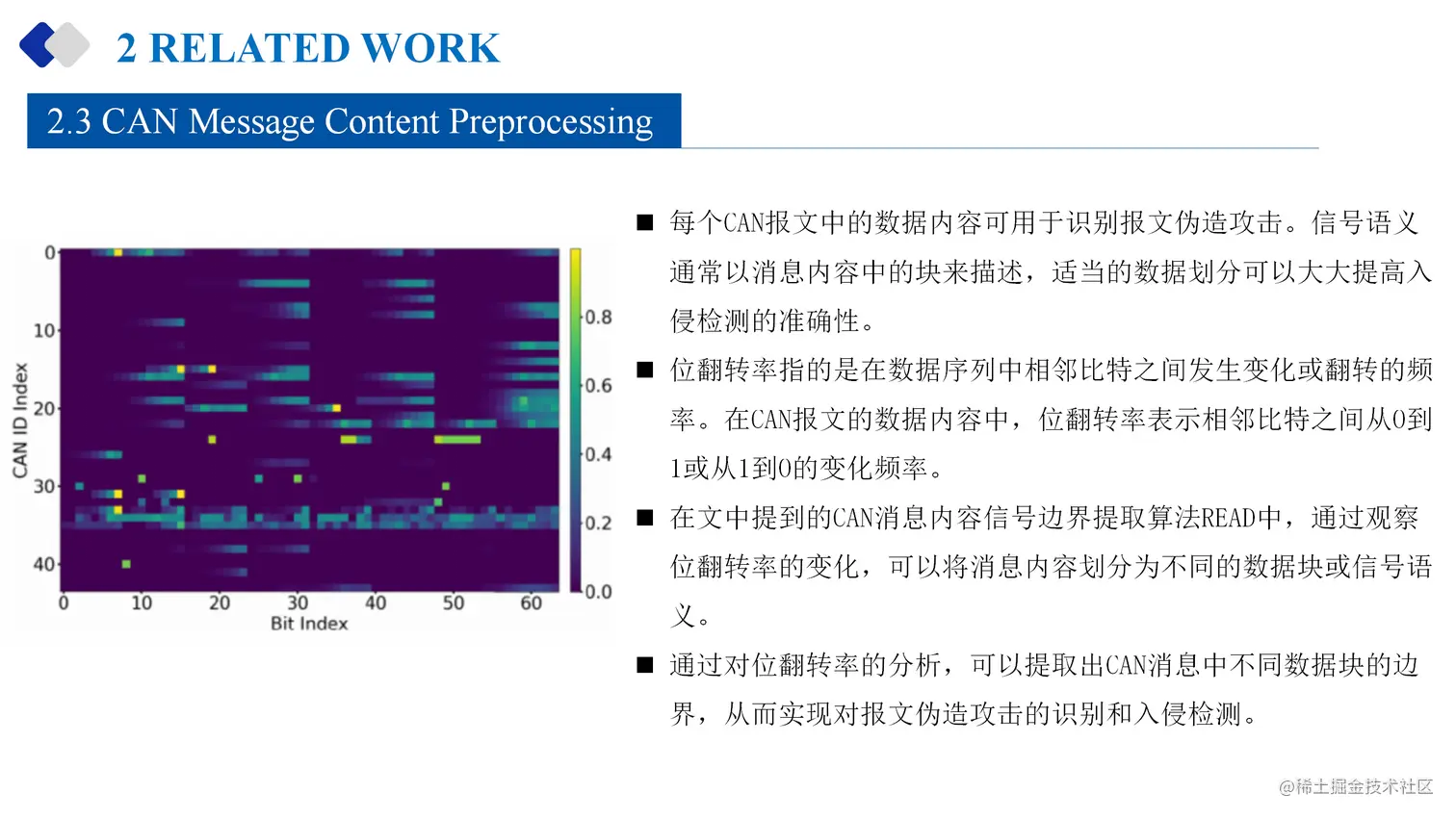 23-07-11-Federated Graph Neural Network for Fast Anomaly Detection in Controller Area Networksds for an In-Vehicle Network_11.png