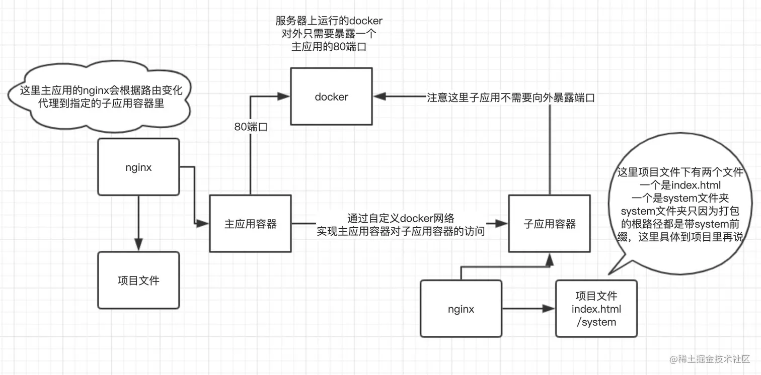 image-20210705142948593.png