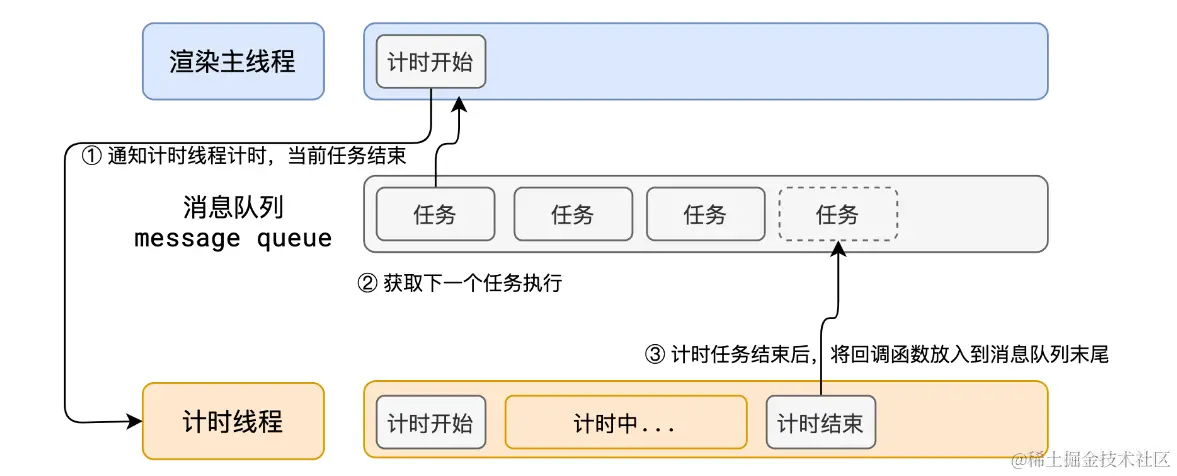 浏览器事件循环2.png