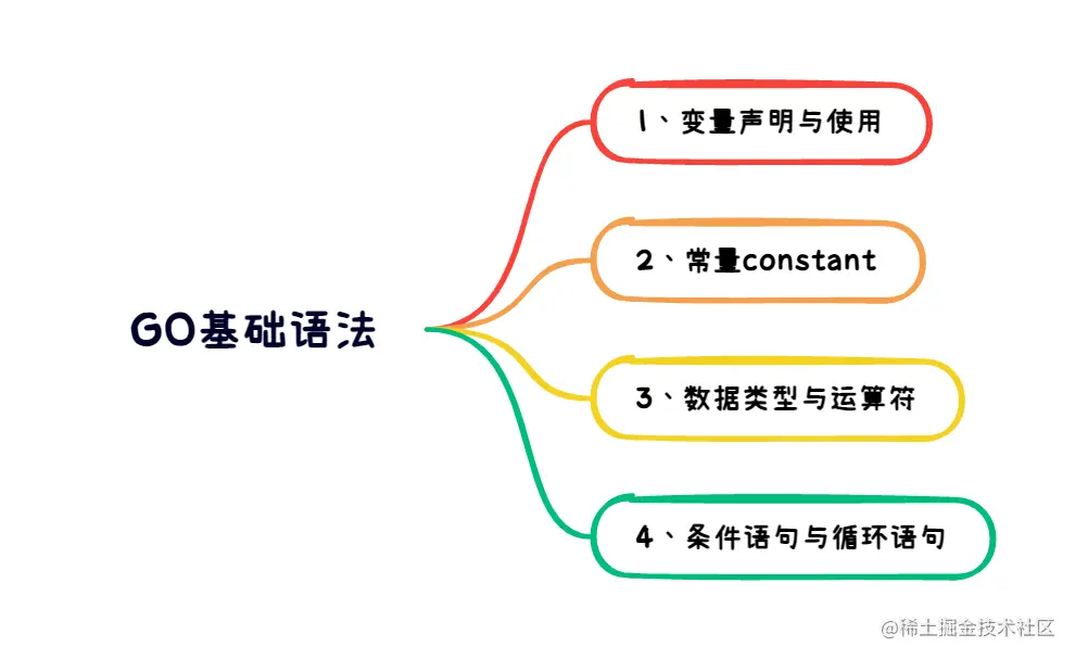 GO基础语法.png