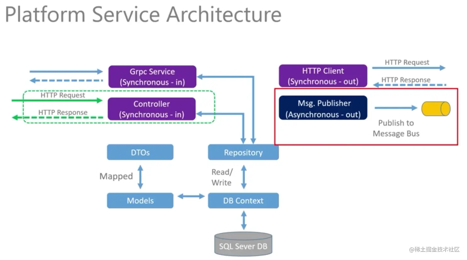 1-8 平台服务架构.png
