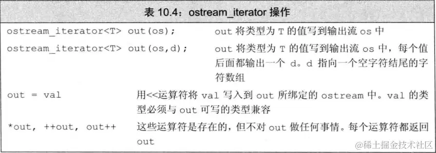ostream_iterator.png
