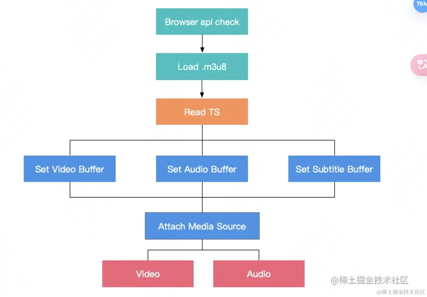 截屏2024-06-18 19.39.56.png