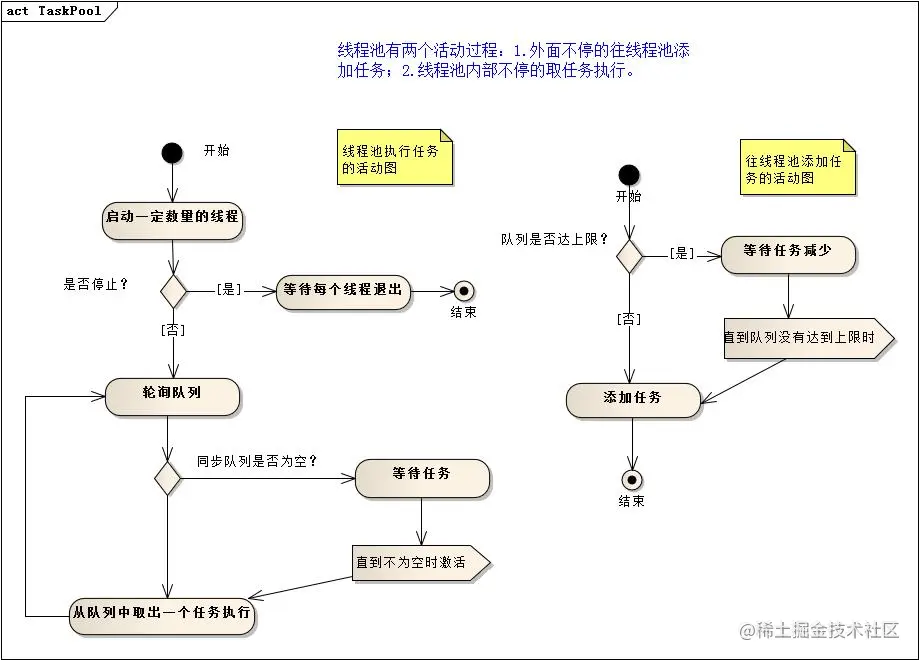 C++11实现（同步的）任务队列线程池正文
