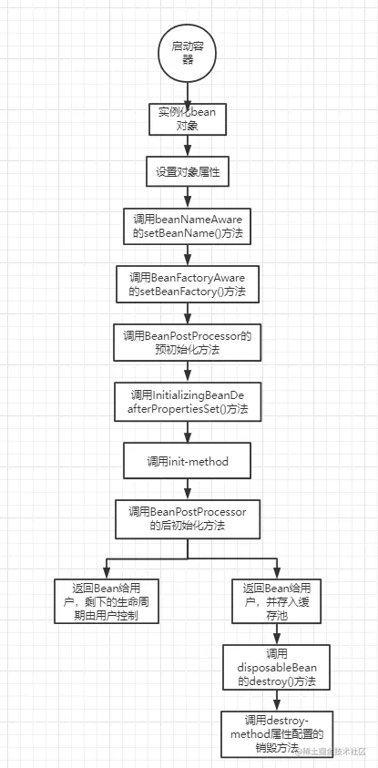spring bean的生命周期.png