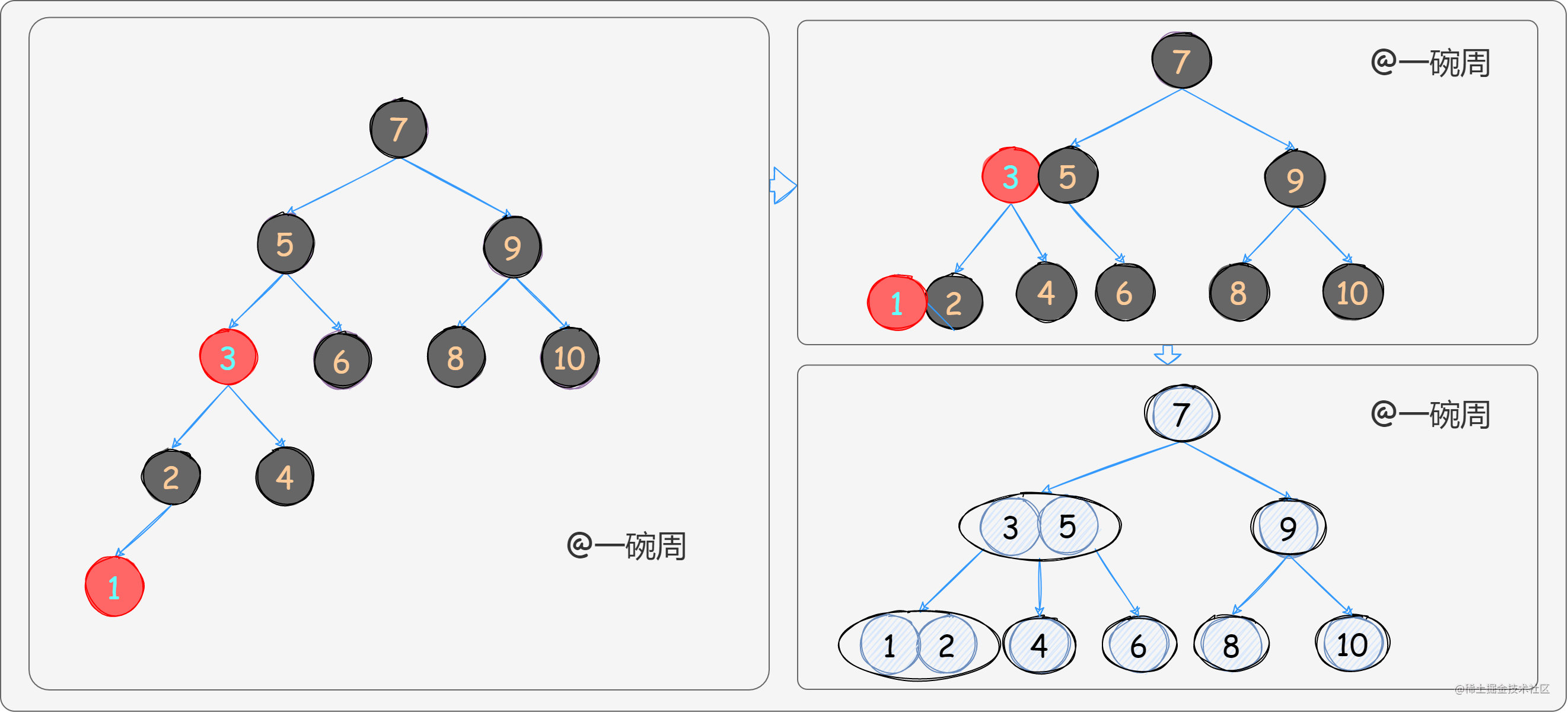 17_红黑树转2-3-4树.drawio_JA0yAmOmv-.png