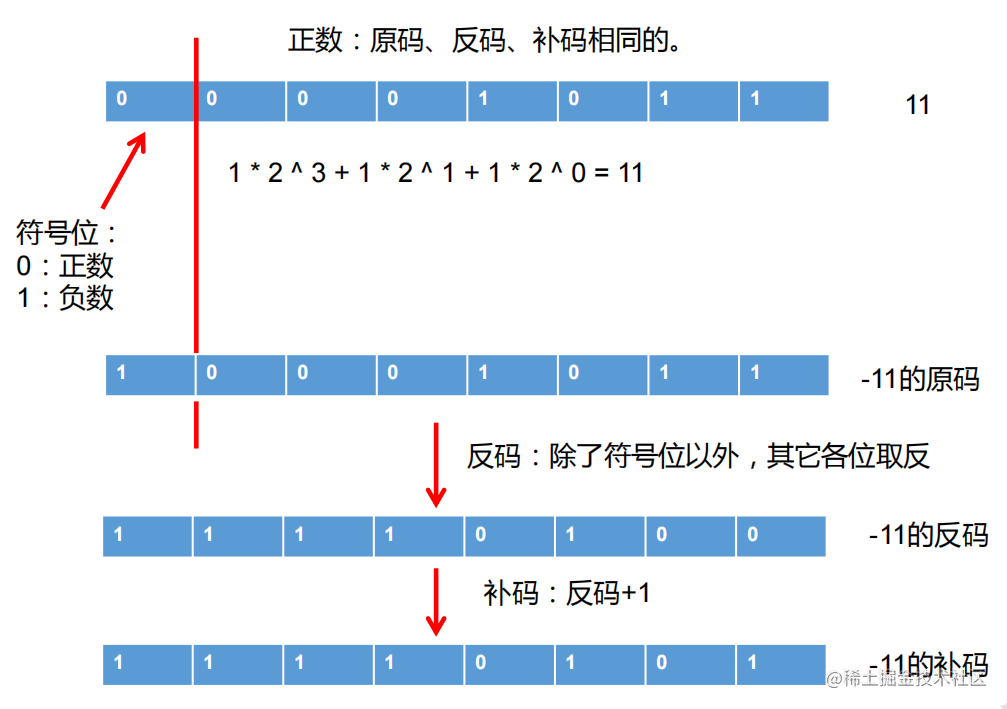 Java基本语法 上 变量与运算符 掘金