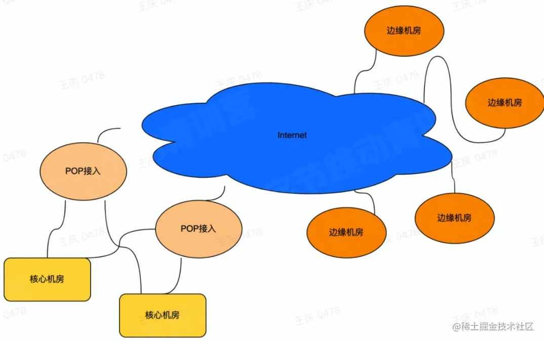 截屏2022-05-20 11.11.22.png