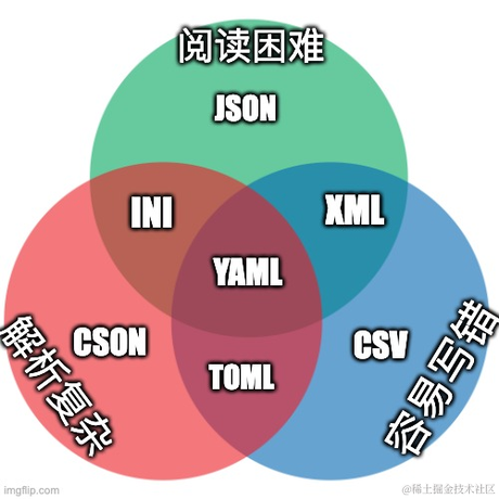 橙子随记于2022-07-07 22:02发布的图片