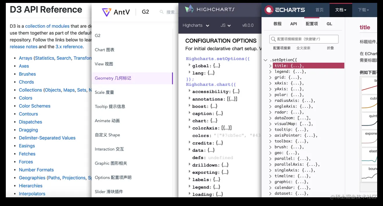 API - 陈列