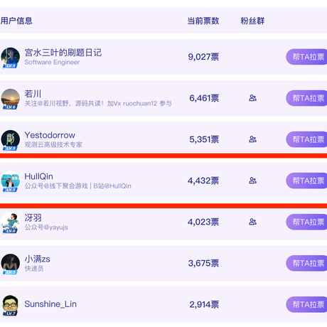 HullQin于2022-12-25 09:32发布的图片