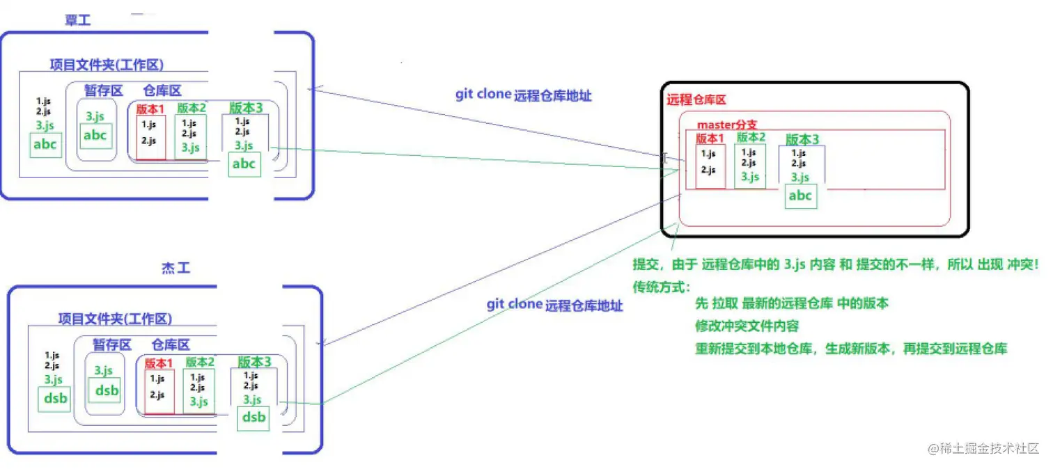 截屏2021-07-11 上午9.20.43.png