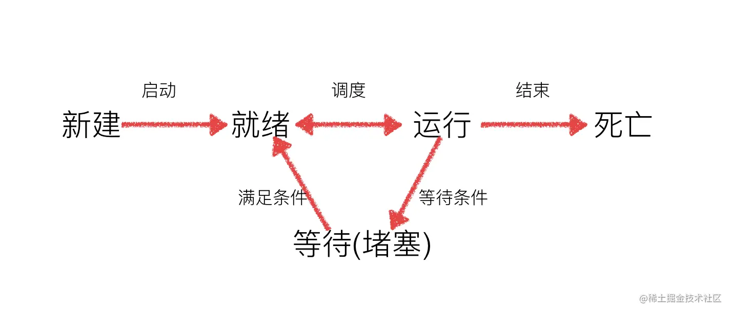 Python进程（超详细）1、进程的介绍2、进程的使用