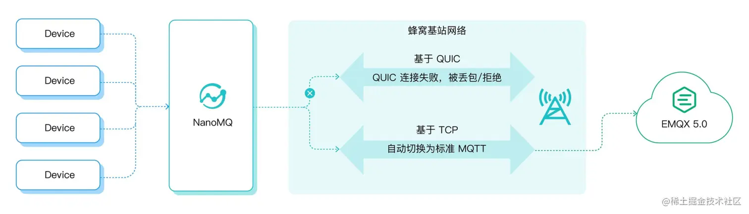 EMQX+NanoMQ 图3.png