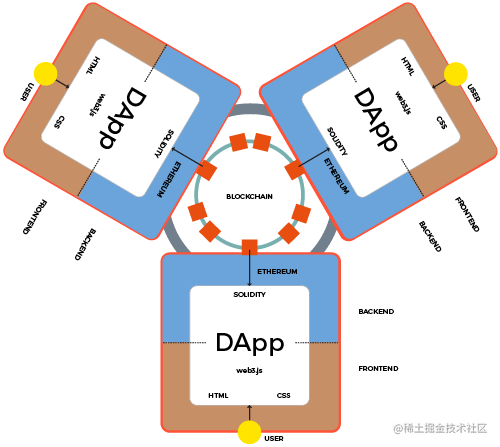 优秀的个人博客,低调大师