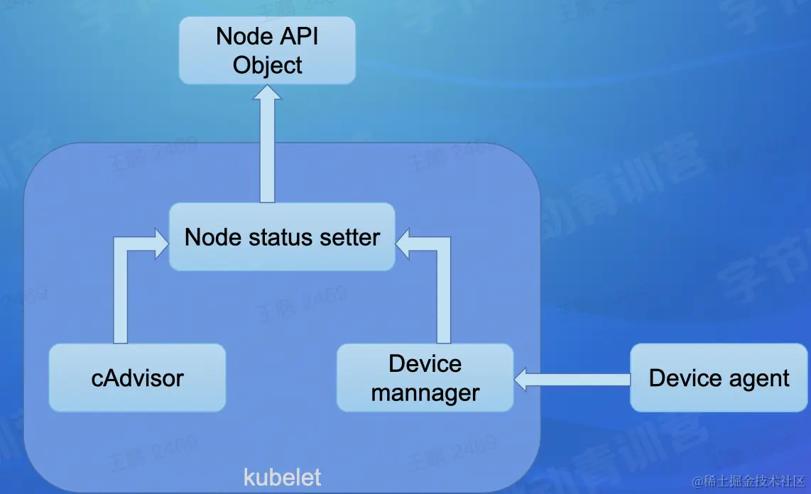 截屏2022-08-16 22.06.51.png