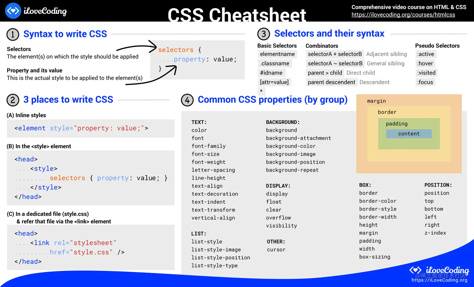 css-cheatsheet_00.png