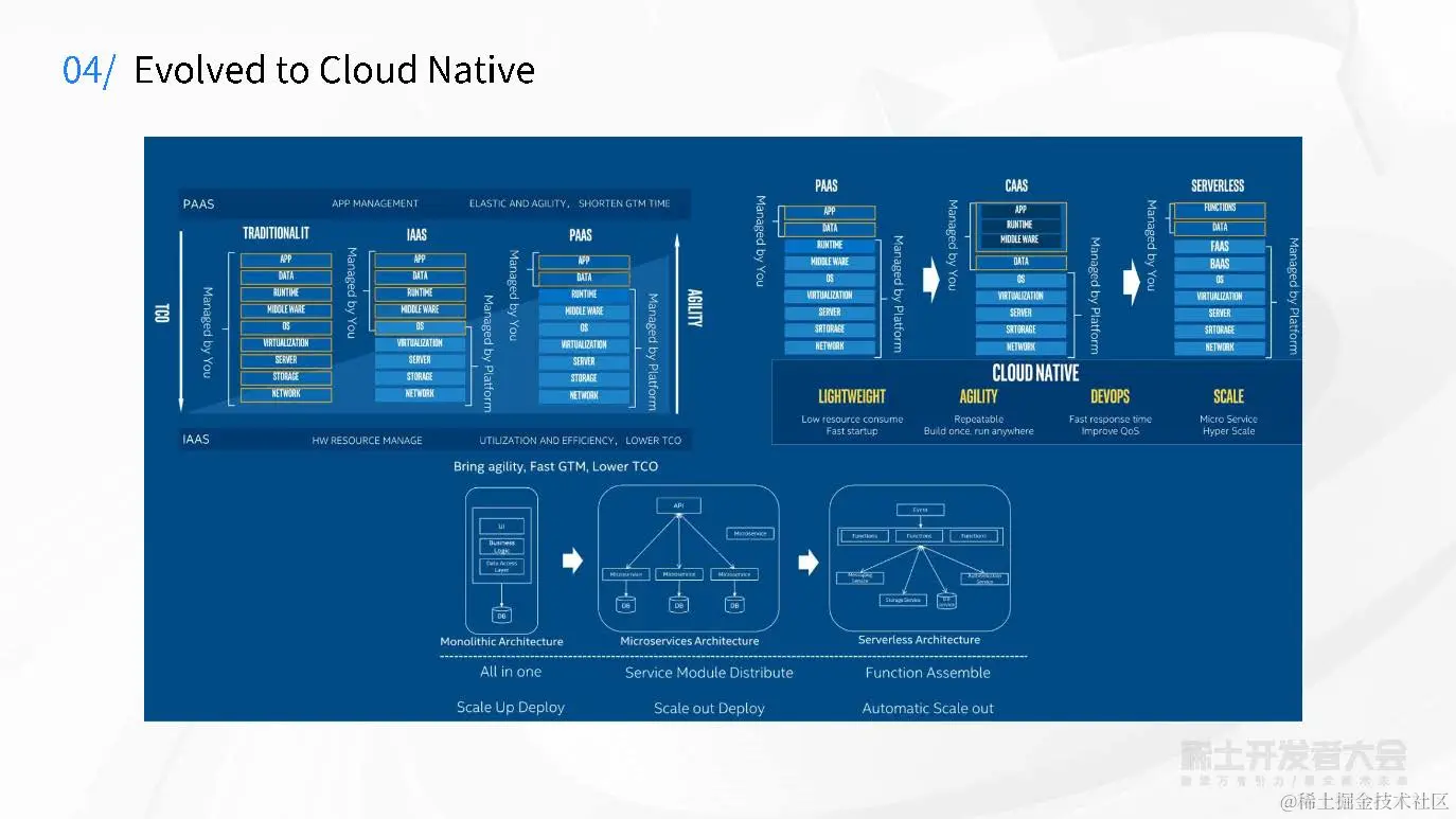 Intel构建云基石助力企业全面拥抱云原生-火山-7.26_页面_05.jpg