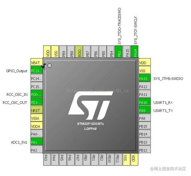 STM32 裸机