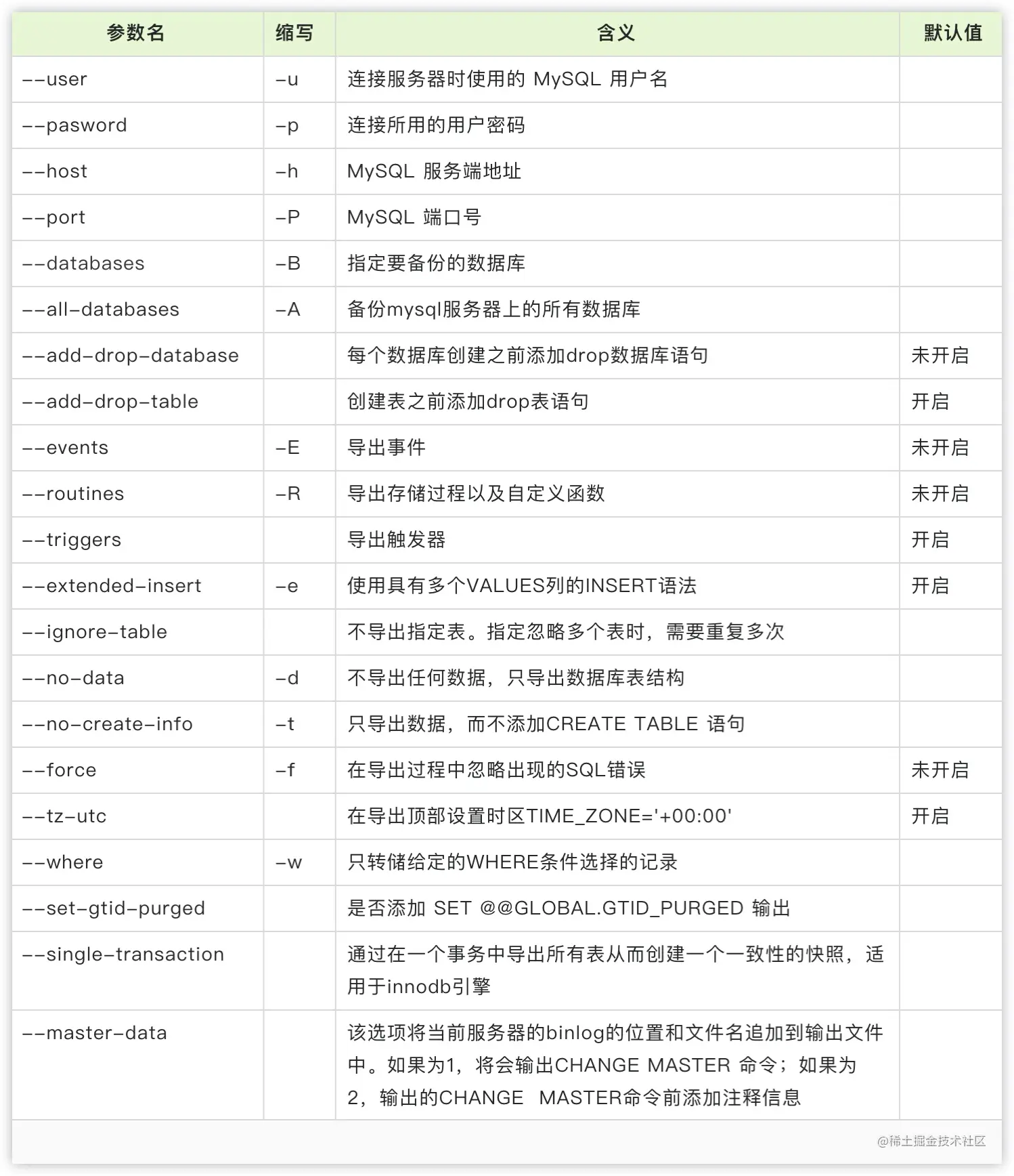 mysqldump备份技巧分享