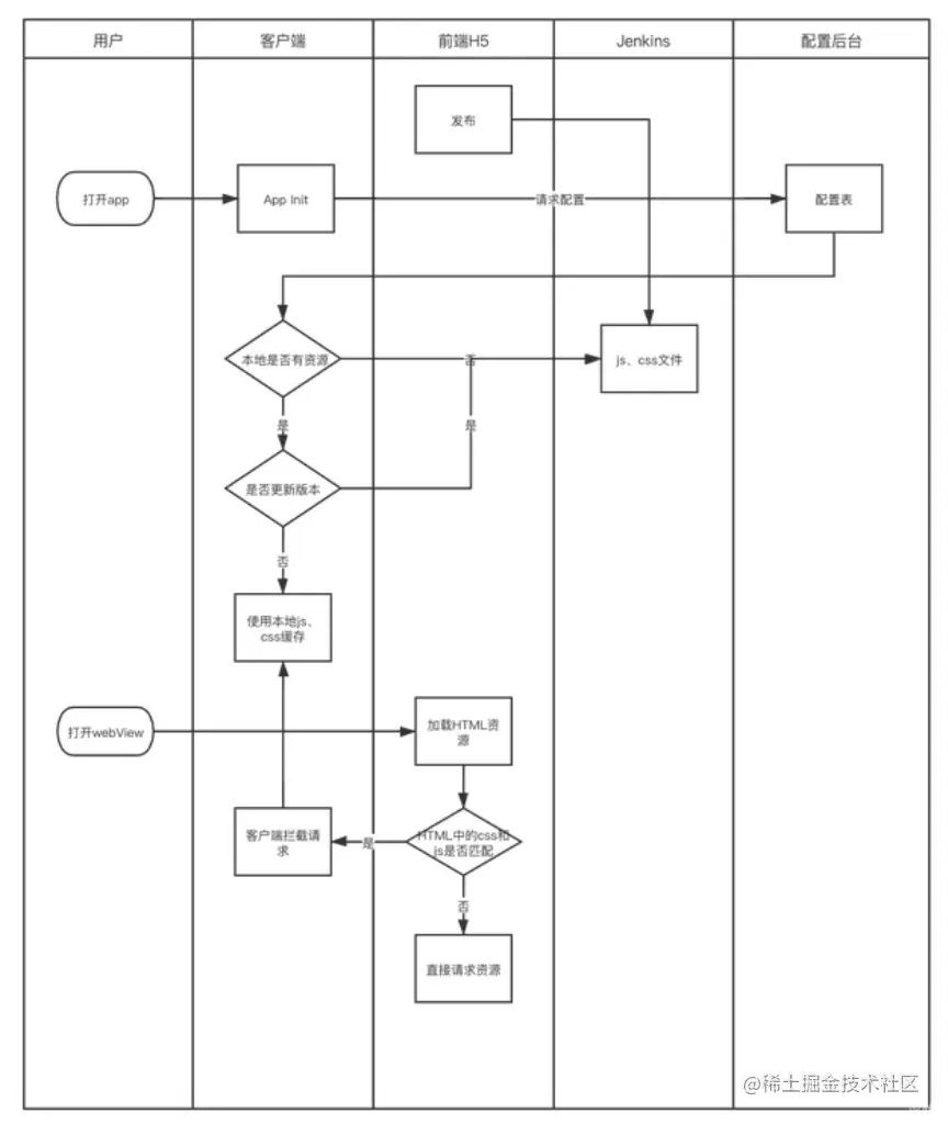 截屏2021-05-21 下午7.15.12.png