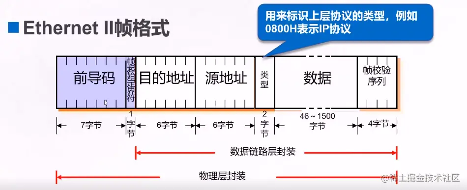 以太网帧格式.png