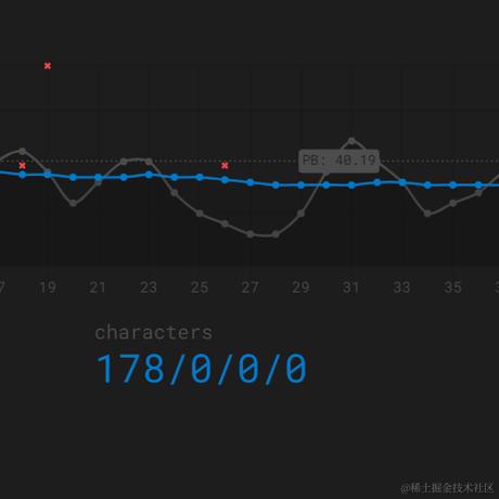 GriT于2023-02-06 22:02发布的图片