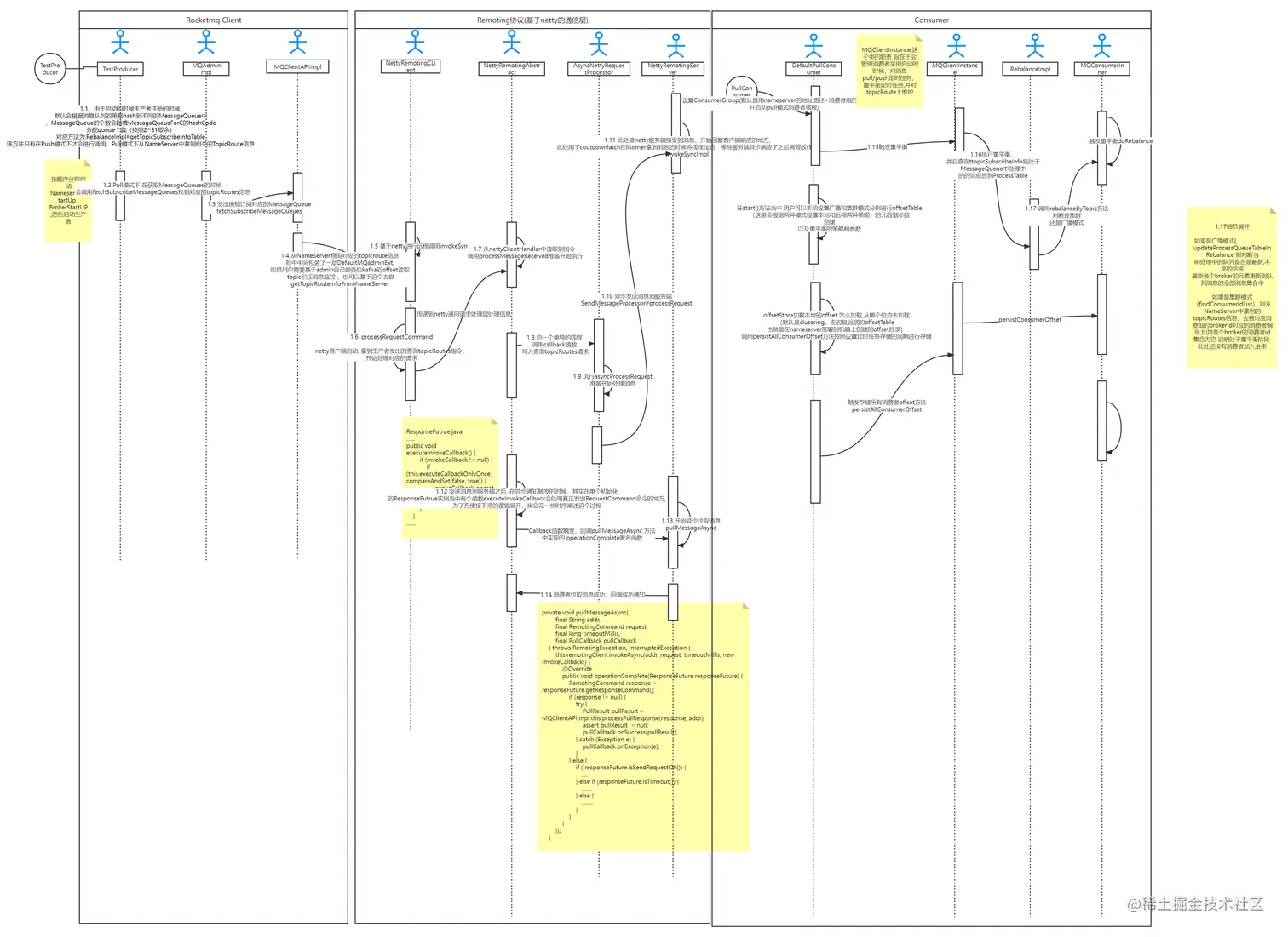 Rocketmq- DefaultMQPullConsumerImpl的实现逻辑.jpg