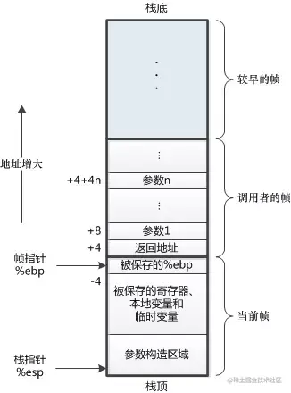 什么是尾递归？ 尾递归和普通的递归的区别