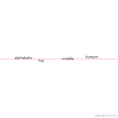 Java小成于2022-12-01 15:07发布的图片