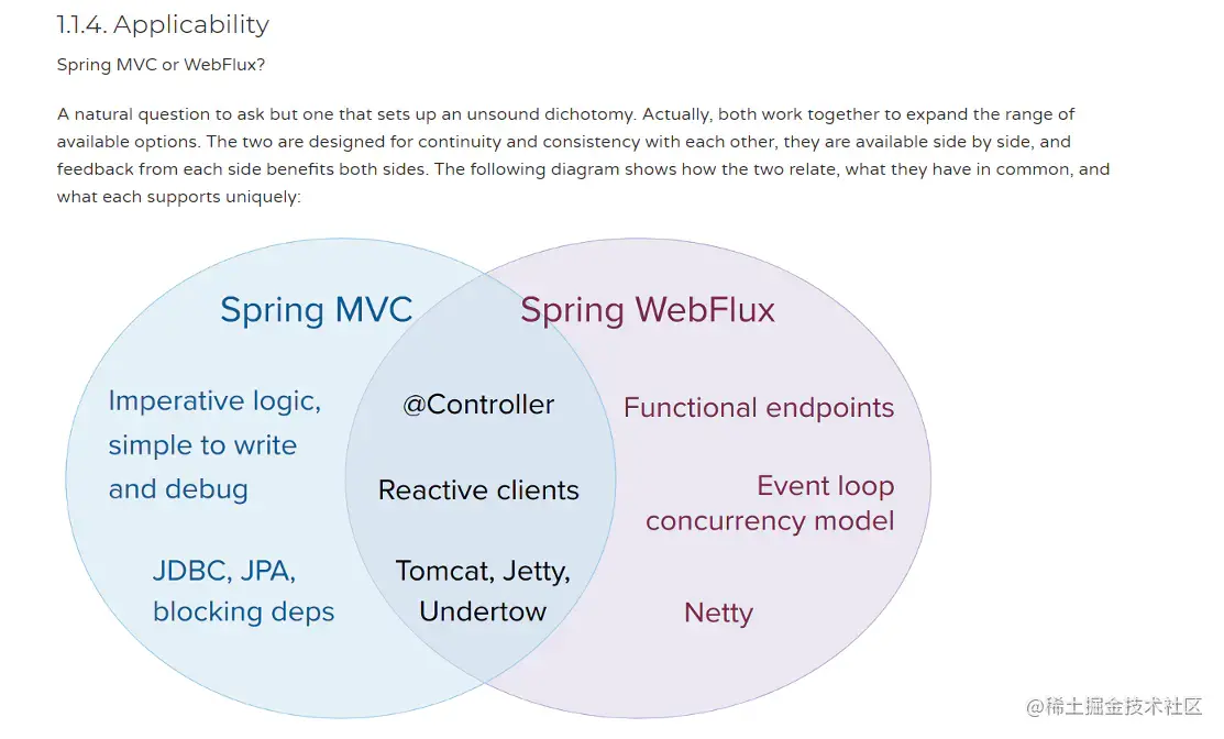 SpringCloudGateway整合Spring