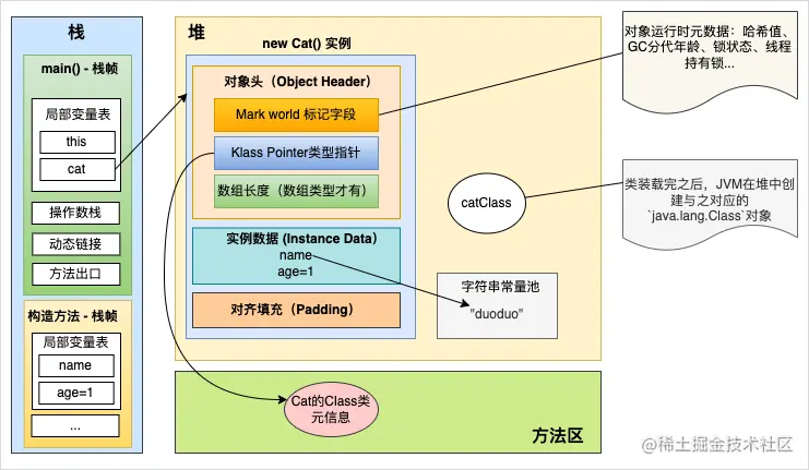 JVM创建对象 - 对象头布局.drawio (3).png