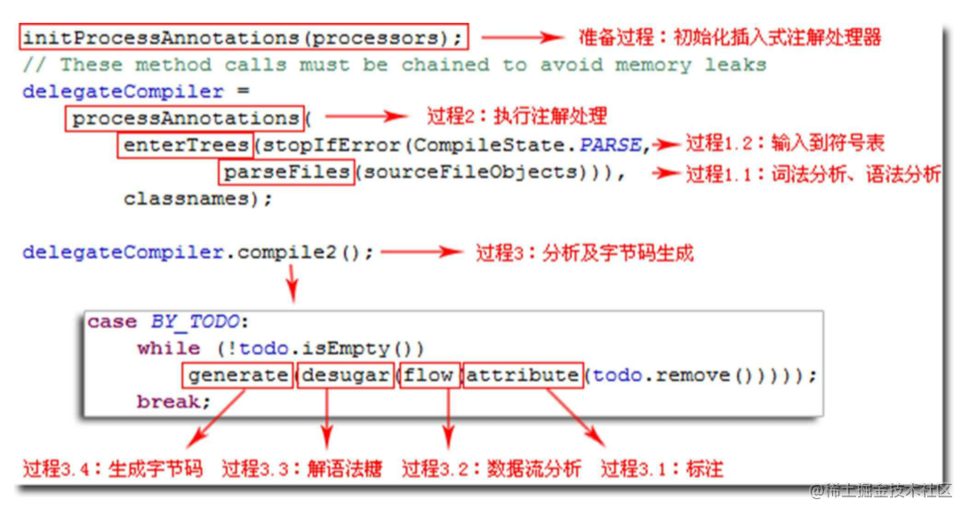  JSR269 Lombok Annotation Processor Tool Demo 