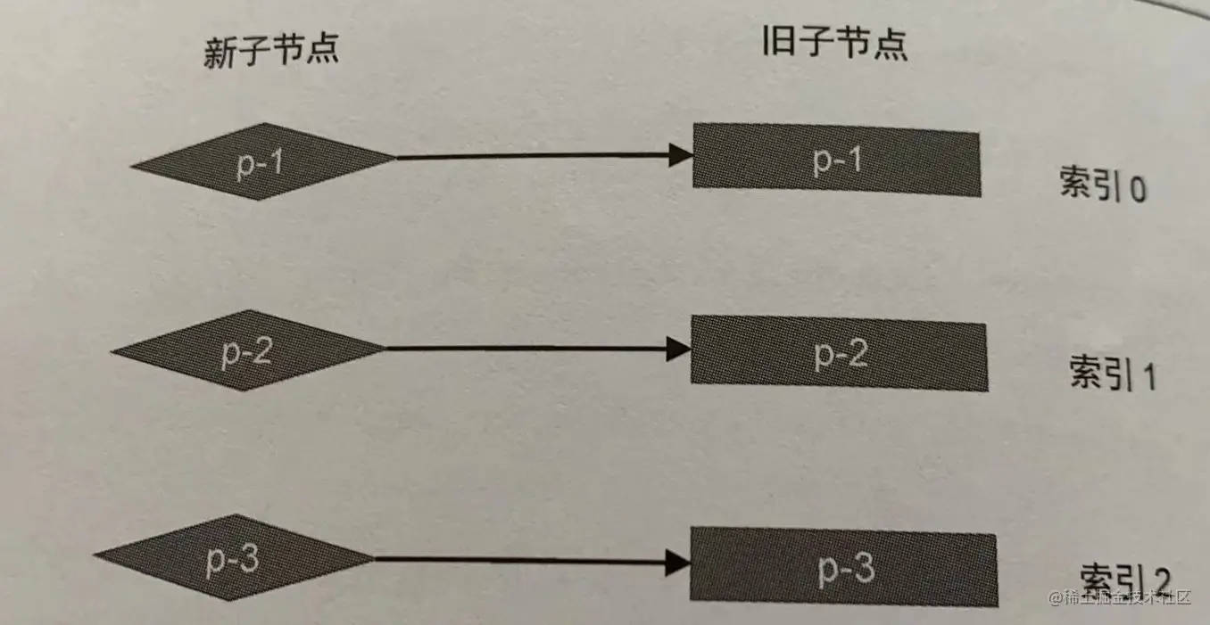 新旧节点顺序不变.jpg