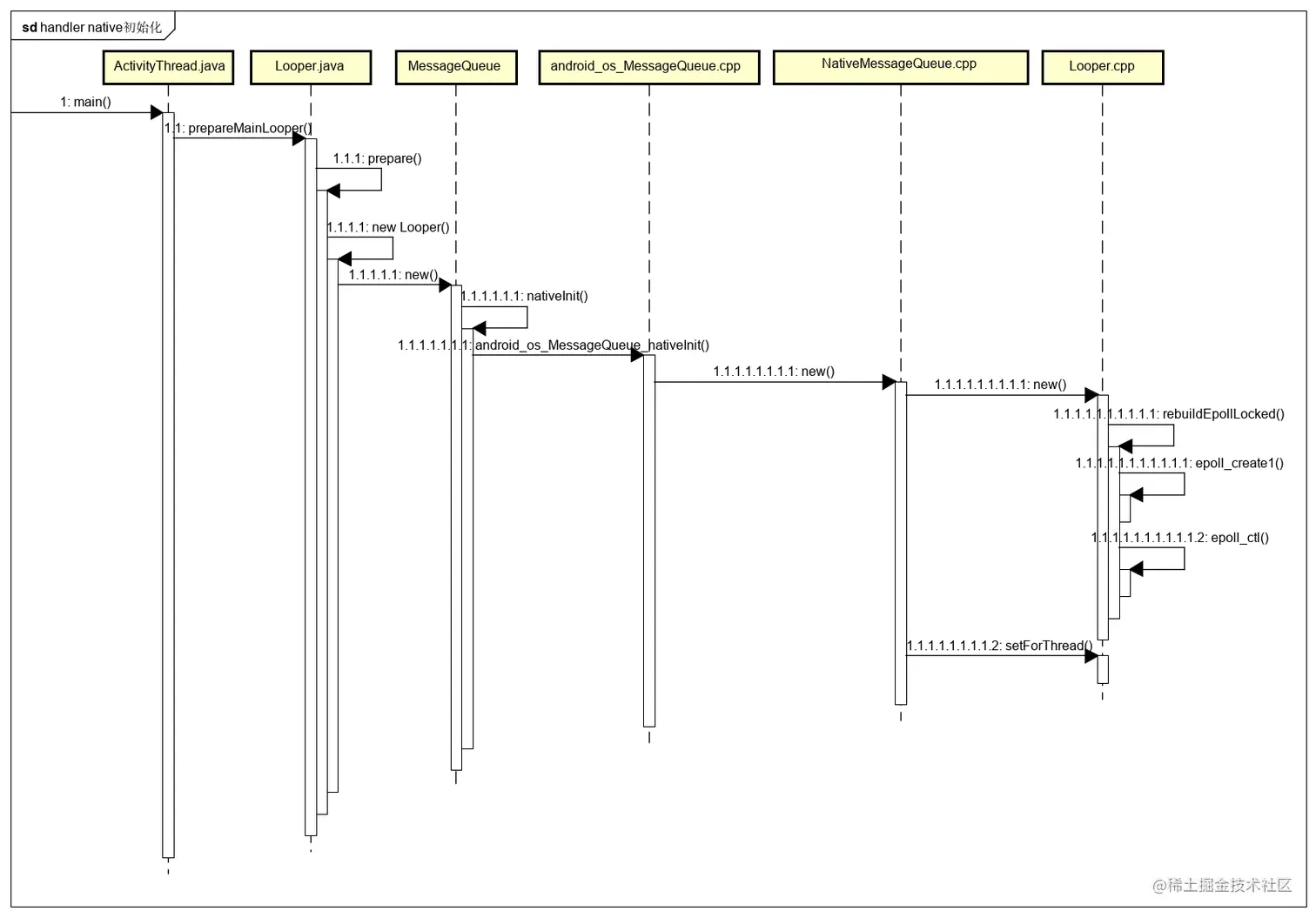 handler native初始化.png