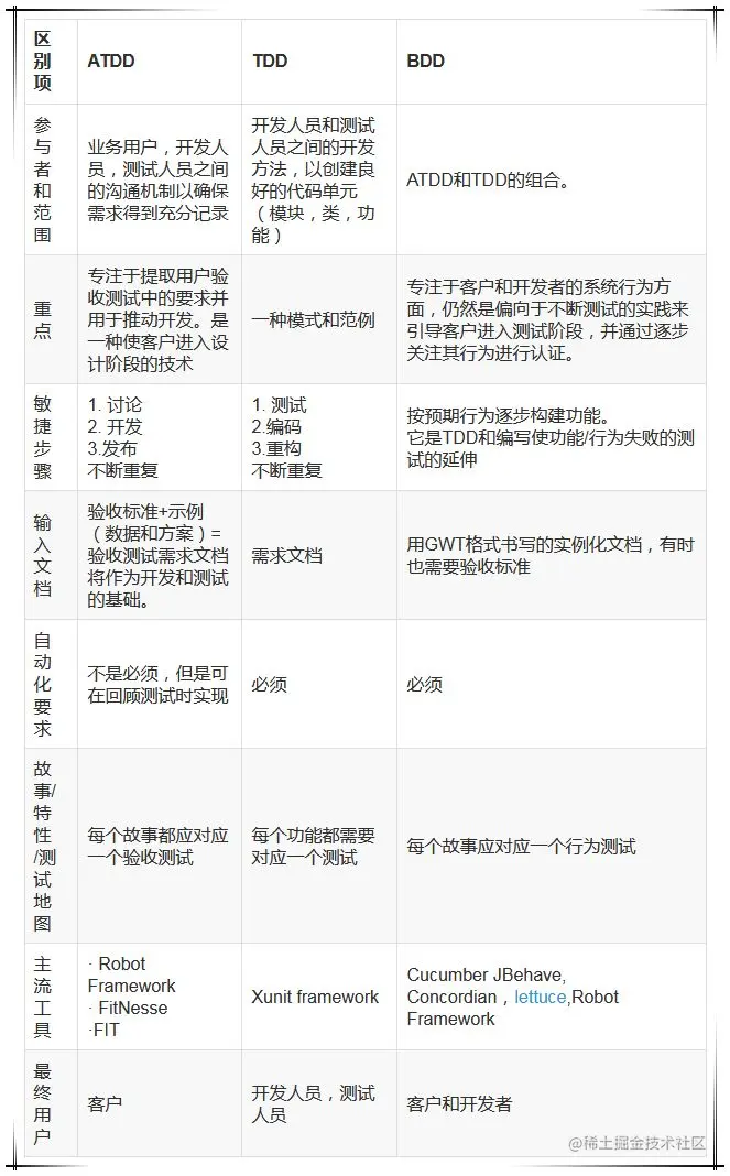 测试脚本BDD-TDD-ATDD.jpg