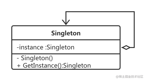 4.单例模式.png