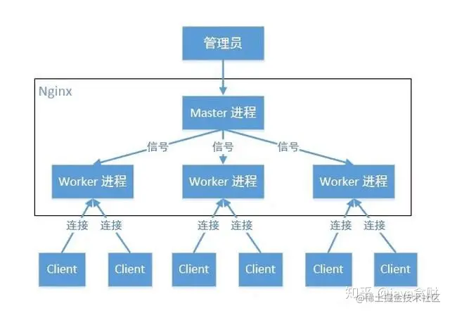 Nginx架构.jpg