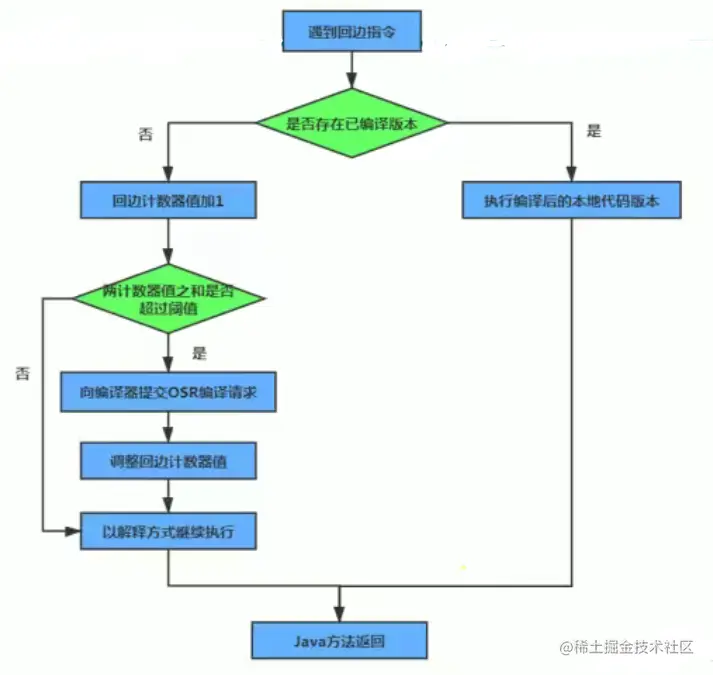 回边图.png