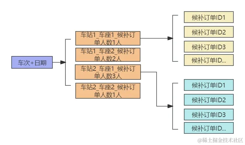 车次队列.jpg