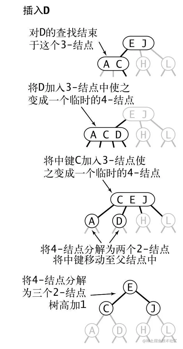 红黑树-7.png