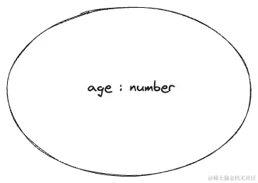 age.png