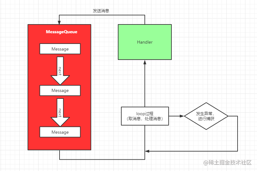 能否让APP永不崩溃—小光与我的对决「终于解决」